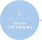 Diffusion( CP의 전파 및 확산 )