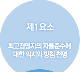 최고경영자의 자율준수에 대한의지와 방침 천명