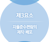 자율준수편람의 제작·배포