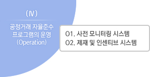 O1. 사전 모니터링 시스템,O2. 제재 및 인센티브 시스템,공정거래 자율준수 프로그램의 운영( Operation )